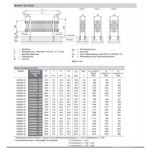 Zehnder Charleston Bank Heizkörper 230 x 26/43 x 21,5 cm Anschluss 5310