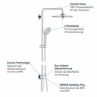 Grohe 27421002 sistema doccia Euphoria System 260 con deviatore, a parete