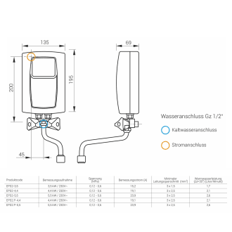 Kospel Durchlauferhitzer 5,5 kW für Waschbecken und Dusche EPS2-5