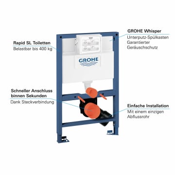 Grohe Rapid Sl Fur Wand Wc Bauhohe 82 Cm 38526000 Megabad