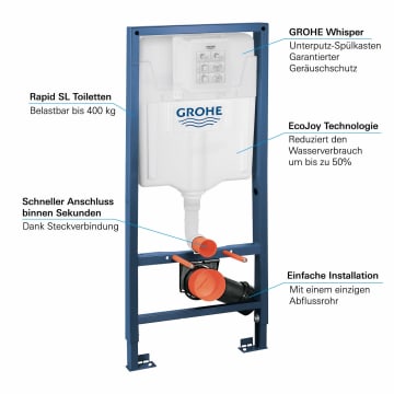 Grohe Rapid Sl Spulkasten Fur Wand Wc 38528001 Megabad