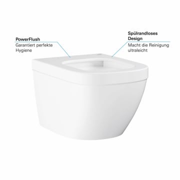 Grohe Euro Keramik Wand Tiefspul Wc Compact Fur Unterputz Spulkasten Spulrandlos 39206000 Megabad