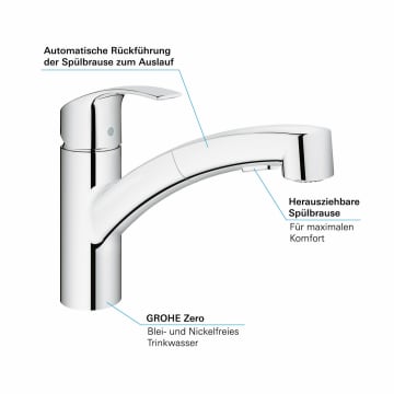 Armaturen Fur Bad Kuche Grohe Eurosmart Kuchenarmatur