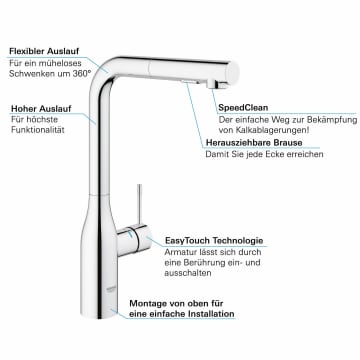 Grohe Minta Touch Elektronische Einhand Spulbatterie Dn 15 31360001 Megabad