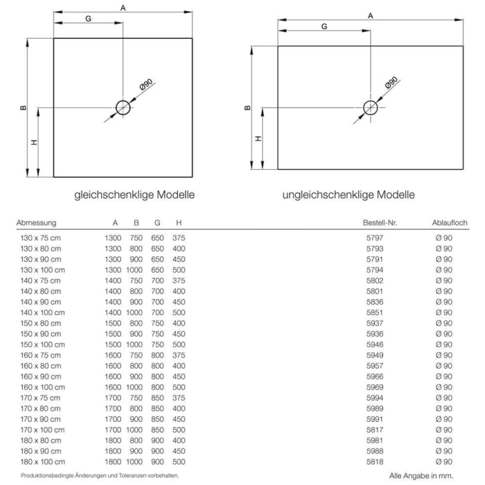 Bette BetteFloor Duschfläche 150 x 100 cm mit BetteAntirutsch Pro und Minimum-Wannenträger