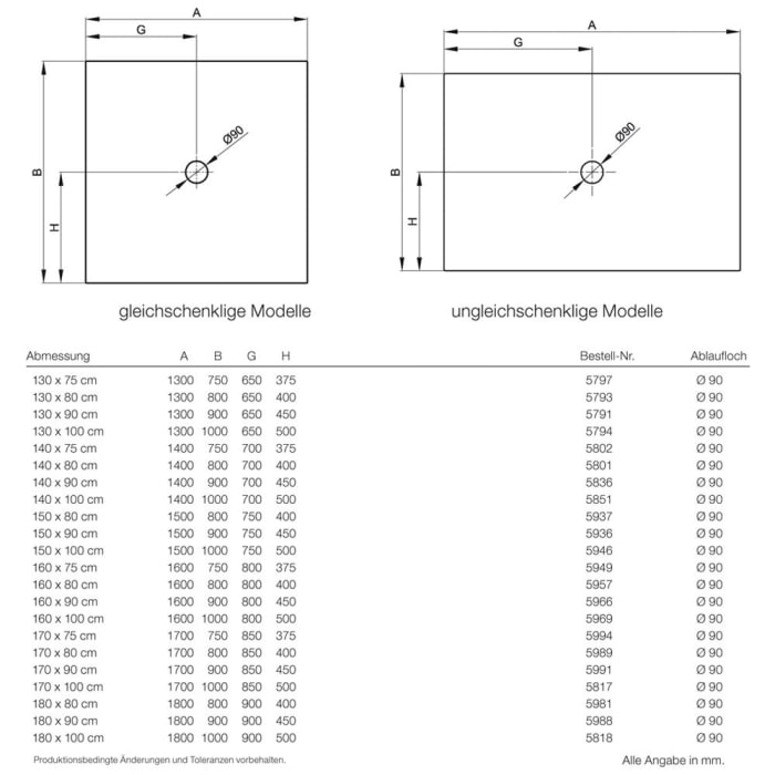 Bette BetteFloor Duschfläche 180 x 100 cm mit BetteAntirutsch Sense und Minimum-Wannenträger