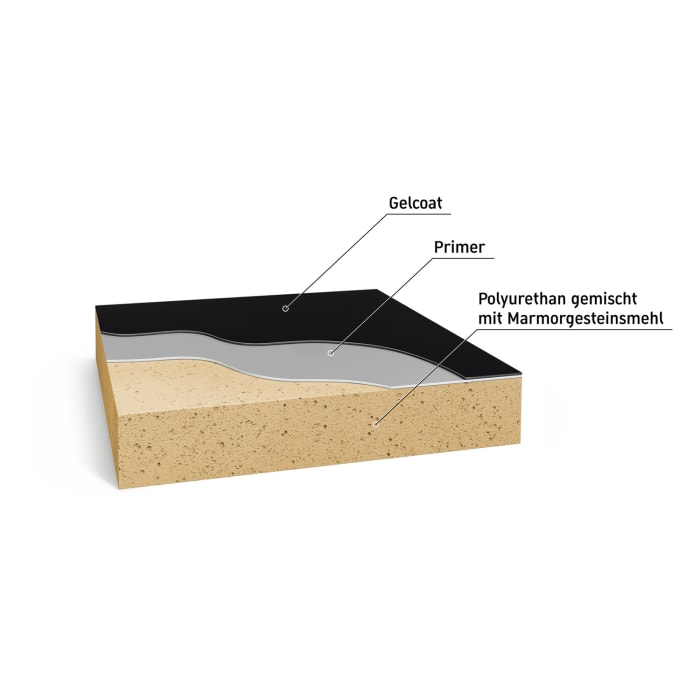Duravit Sustano Duschwanne 80 x 80 cm