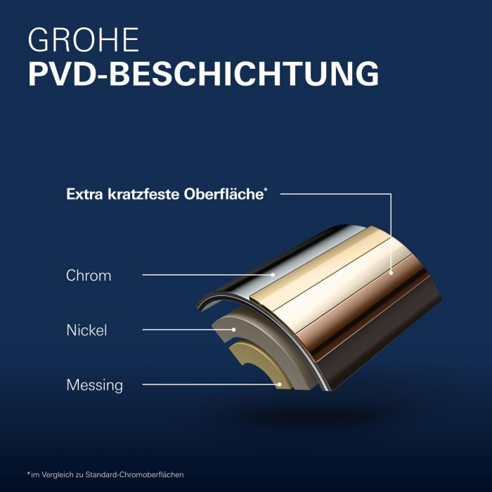 GROHE Essence Neu Einhand-Wannenbatterie freistehend