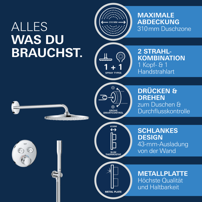 GROHE Grohtherm SmartControl Thermostat Fertigmontageset, runde Ausführung