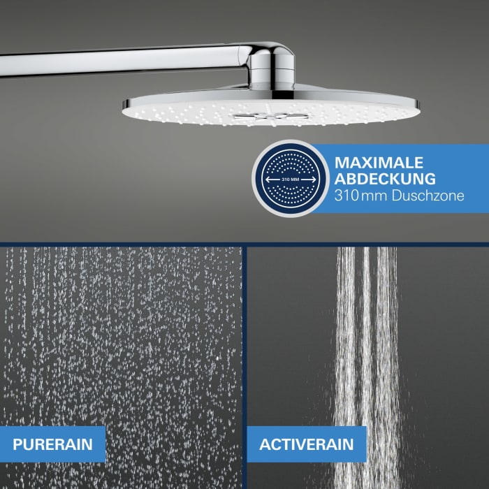 GROHE Grohtherm SmartControl Thermostat Fertigmontageset, runde Ausführung