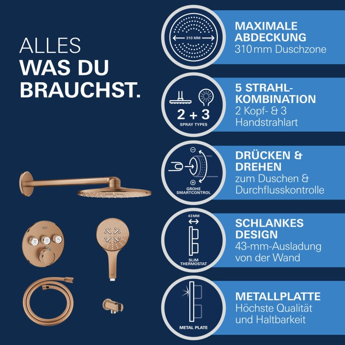 GROHE Grohtherm SmartControl Thermostat Fertigmontageset, runde Ausführung