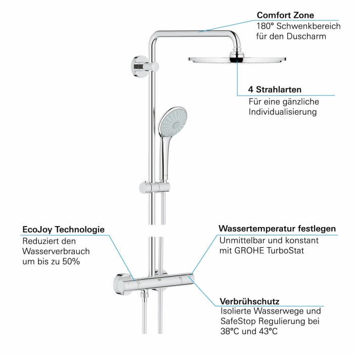 GROHE Euphoria XXL Duschsystem 310 mit Thermostatbatterie für Wandmontage