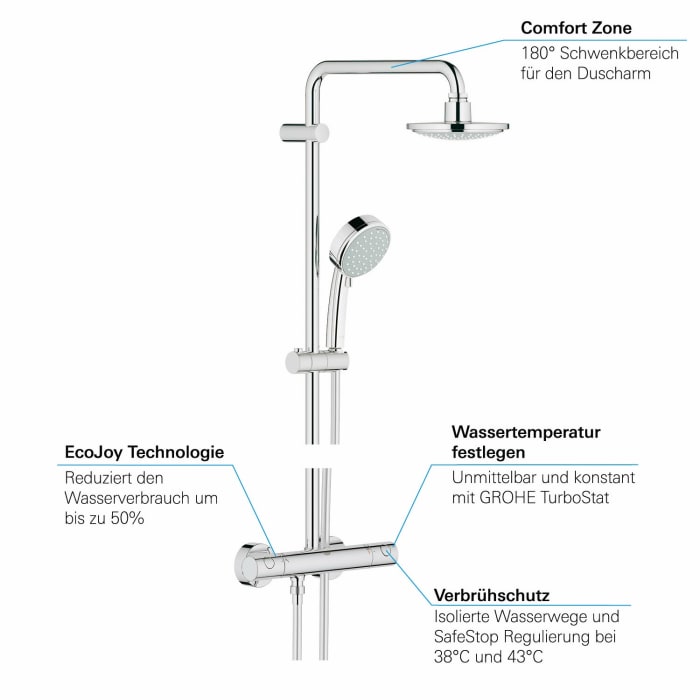 GROHE Tempesta Cosmopolitan Duschsystem