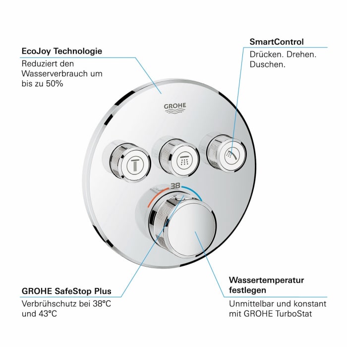 GROHE Grohtherm SmartControl Thermostat Fertigmontageset mit 3 Absperrventilen, runde Ausführung