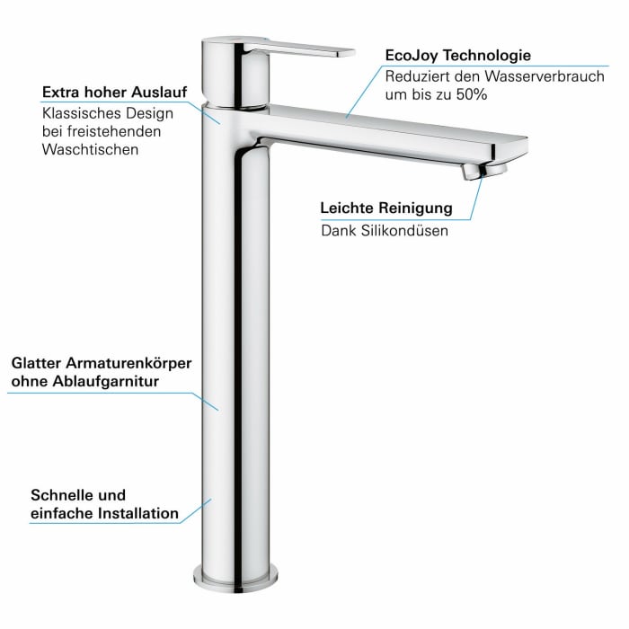 GROHE Lineare Neu Einhand-Waschtischbatterie XL-Size