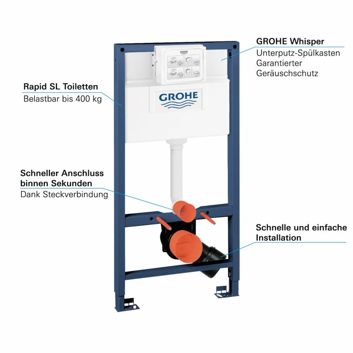 GROHE Rapid SL für Wand-WC