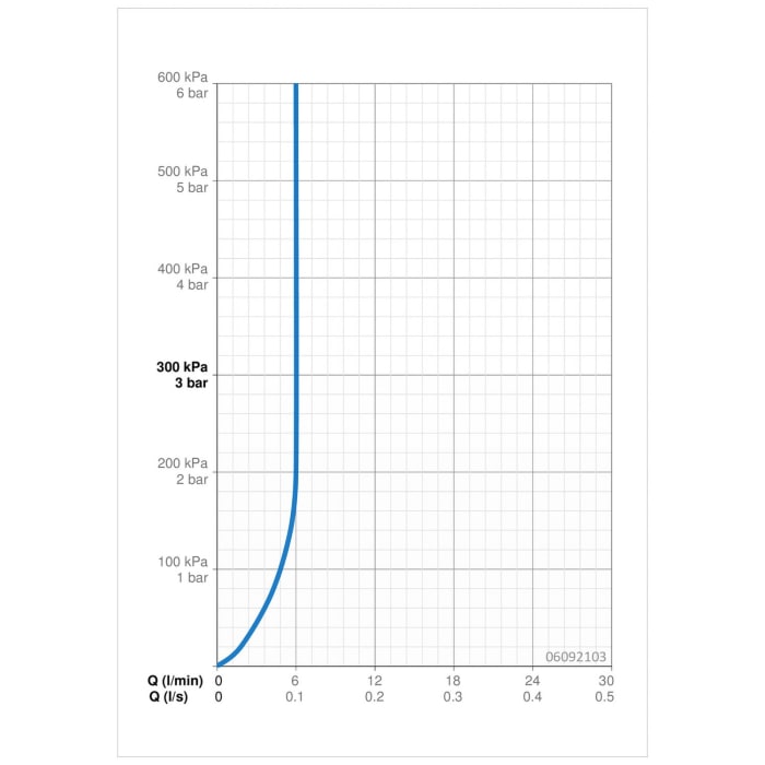 Hansa HANSALIGNA Waschtisch-Einhandbatterie