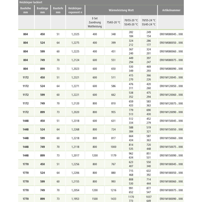 Kermi Basic 50 R gebogen Badheizkörper 74,9 x 7 x 117,2 cm