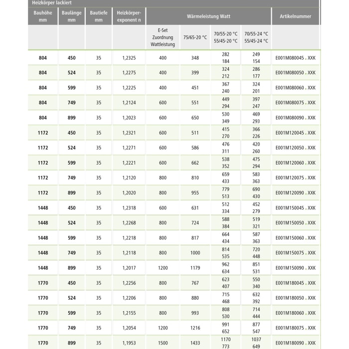 Kermi Basic 50 gerade Badheizkörper 89,9 x 3,5 x 144,8 cm
