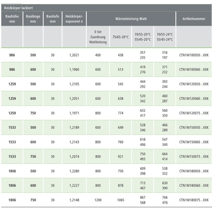 Kermi Casteo Badheizkörper 50 x 3 x 98,6 cm