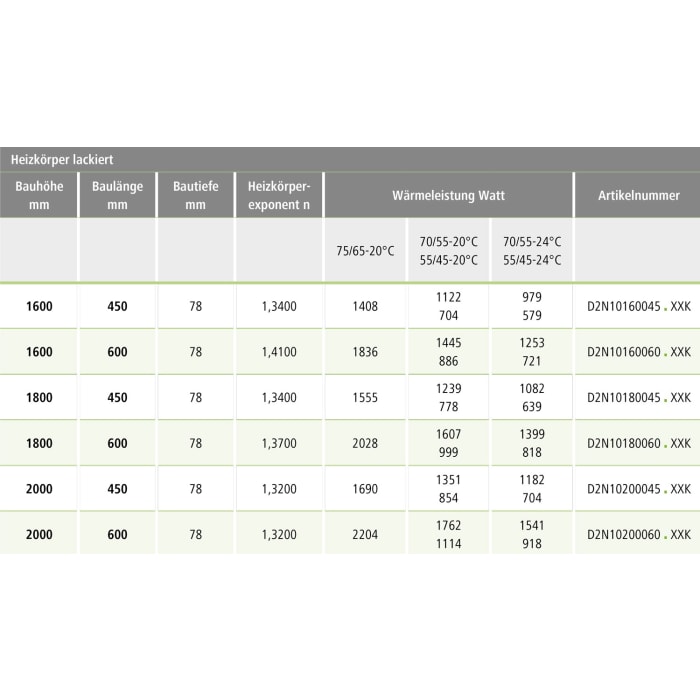 Kermi Bryce Badheizkörper 45 x 7,8 x 200 cm