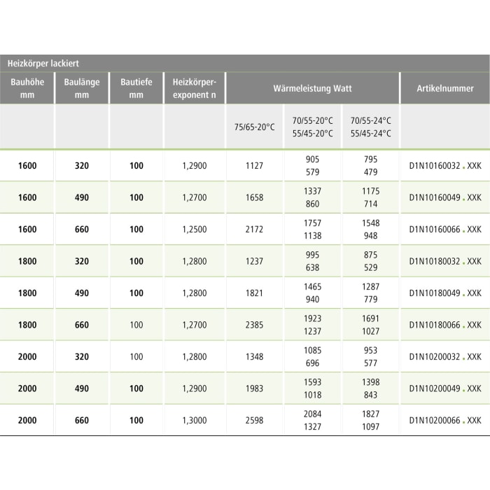 Kermi Beams Badheizkörper 66 x 10 x 200 cm