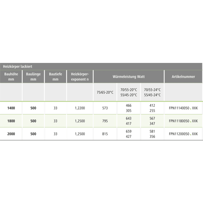 Kermi Oni Badheizkörper 50 x 3,3 x 180 cm