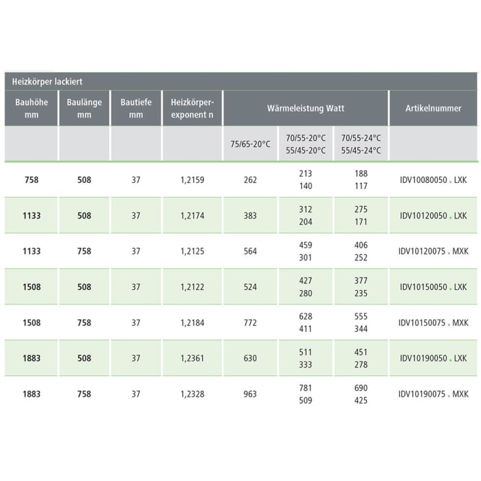 Kermi Ideos-V Badheizkörper 75,8 x 3,7 x 188,3 cm