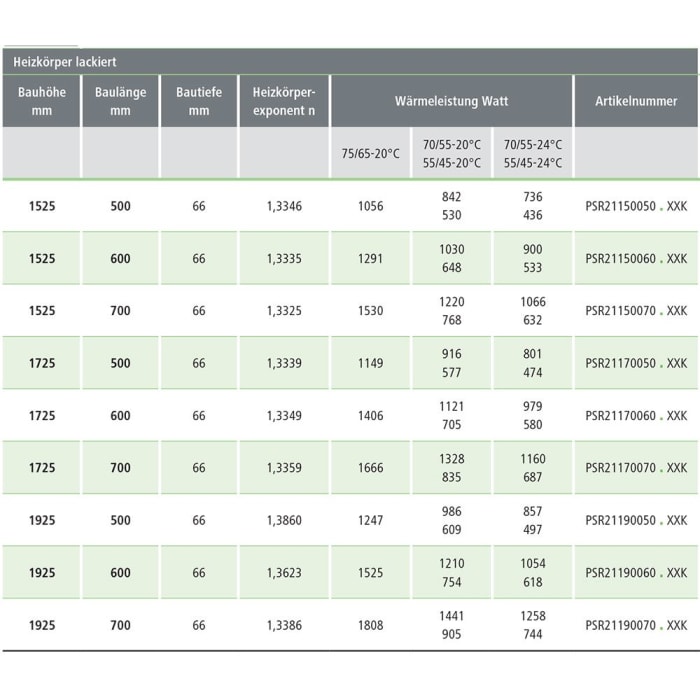 Kermi Pateo Badheizkörper 60 x 6,6 x 152,5 cm