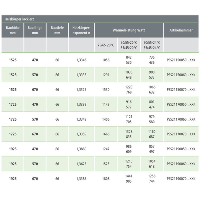 Kermi Rubeo Badheizkörper 47 x 6,6 x 192,5 cm