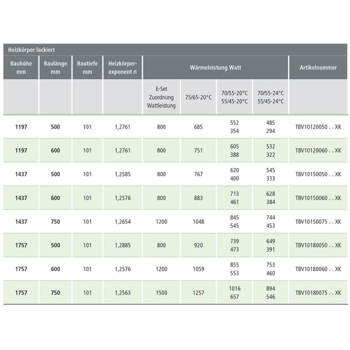 Kermi Tabeo-V Badheizkörper 50 x 10,1 x 143,7 cm Thermostatkopf seitlich links