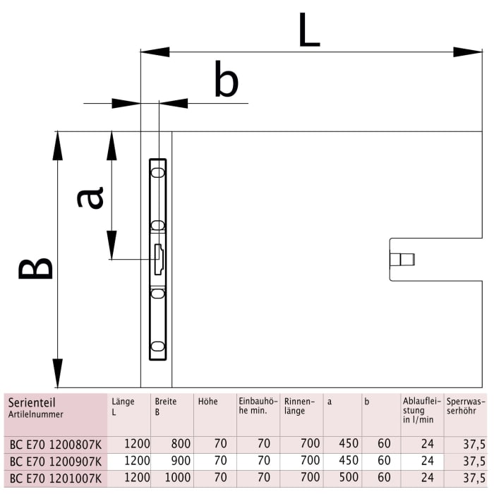 Kermi LINE Komplettboard E70 120 x 80 cm, Rinnenlänge 70 cm