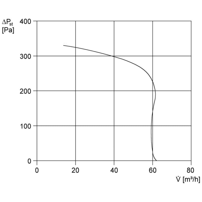 MAICO Ventilatoreinsatz ER 60 H mit Feuchtesteuerung