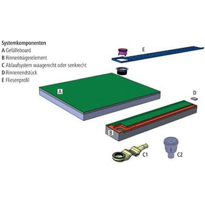 Poresta Systems Duschsystem Poresta Slot S