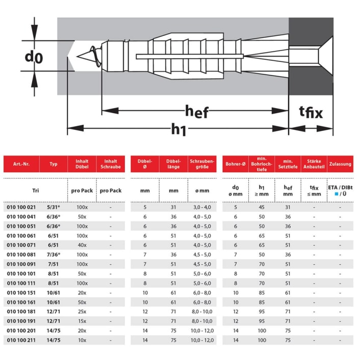 TOX Allzweckdübel Tri 6/36 KT 100 Stück