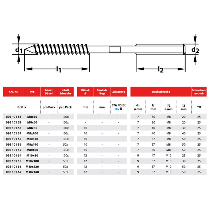 TOX Stockschraube Boltix M10/80 KT 100 Stück