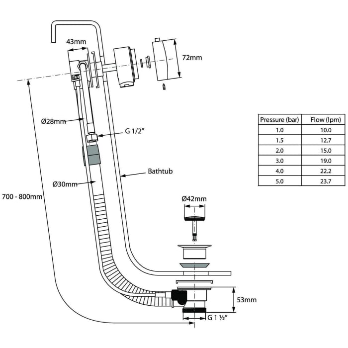 Victoria & Albert Kit 60 kombinierter Wannenzufluss