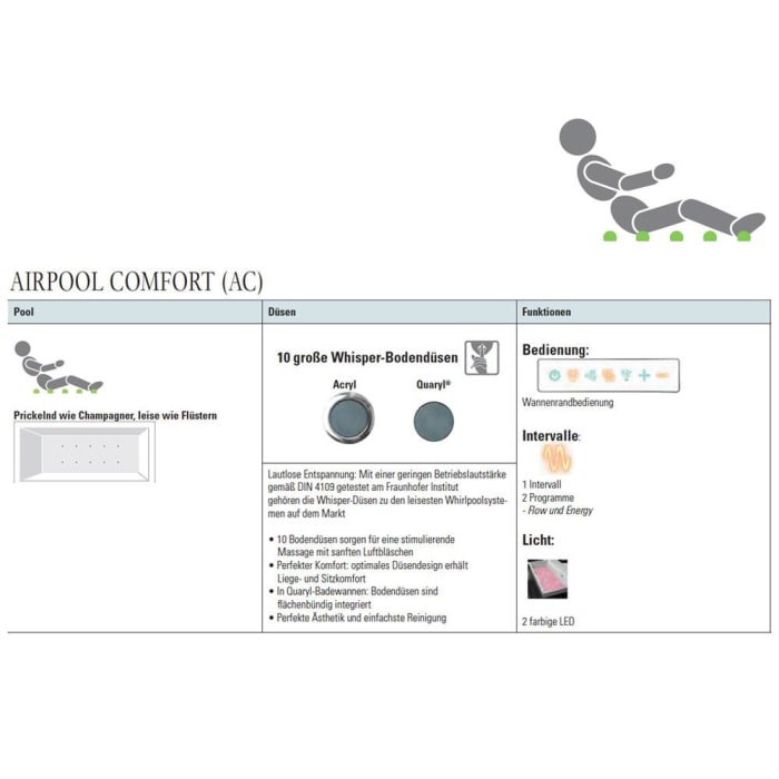 Villeroy & Boch Oberon 2.0 Vorwandbadewanne 180 x 80 cm, Airpool Comfort, Technik Position 1