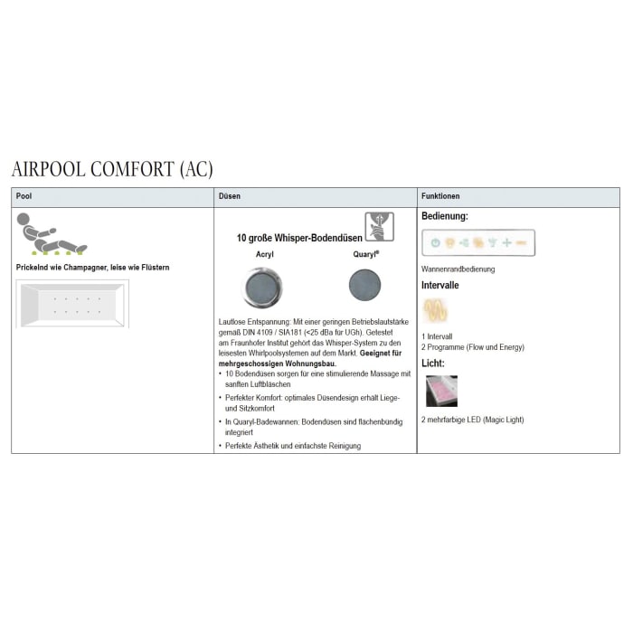 Villeroy & Boch Collaro Einbaubadewanne 170 x 75 cm, Airpool Comfort, Technikposition 2, inkl. Wasserzulauf