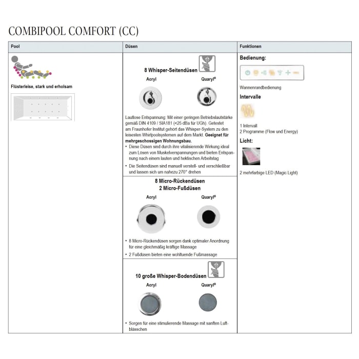 Villeroy & Boch Oberon Solo Badewanne 170 x 70 cm, Combipool Comfort, Technik Position 2