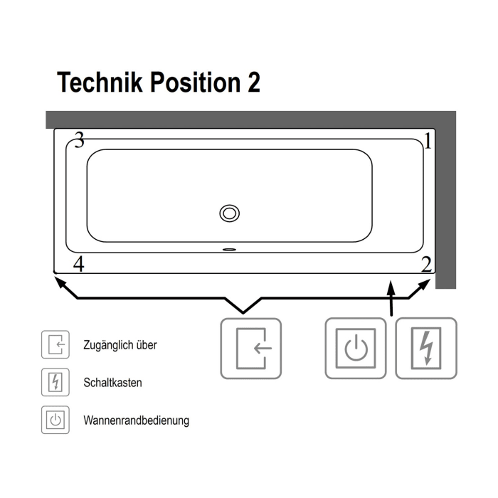 Villeroy & Boch Subway Duo-Badewanne 170 x 75 cm, Combipool Comfort, Technik Position 2