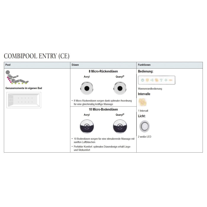 Villeroy & Boch Collaro Einbaubadewanne 160 x 75 cm, Combipool Entry, Technikposition 2