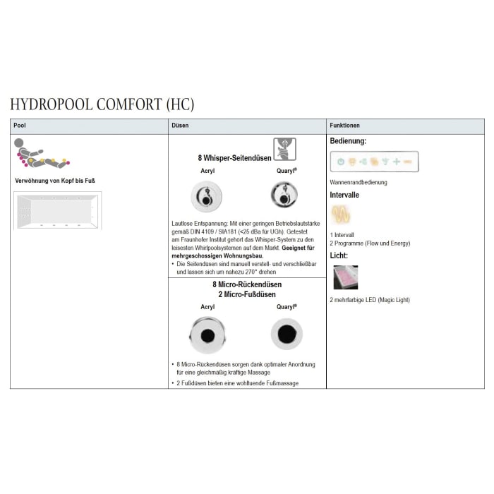 Villeroy & Boch Collaro Einbaubadewanne 160 x 75 cm, Hydropool Comfort, Technikposition 2