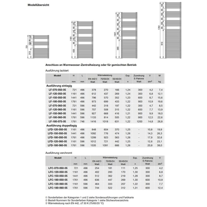 Zehnder Forma Spa LF-180-075-05 Badheizkörper 74,6 x 176,1 cm