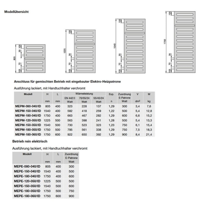 Zehnder Metropolitan Bar MEPE-080-040/GD Badheizkörper 40 x 80,5 cm