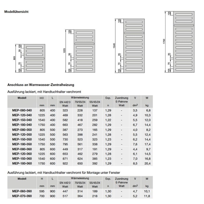 Zehnder Metropolitan Bar MEP-080-040 Badheizkörper 40 x 80,5 cm