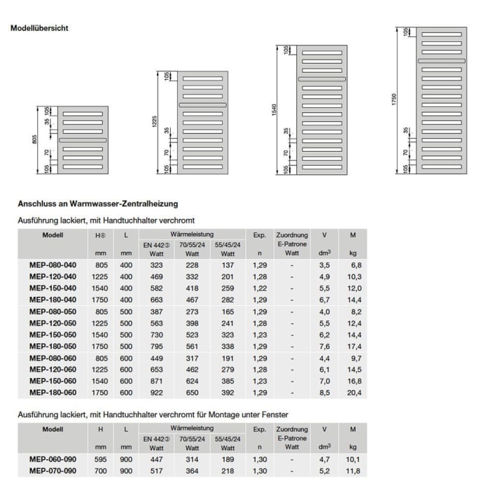 Zehnder Metropolitan Bar MEPM-180-060/GD Badheizkörper 60 x 175 cm
