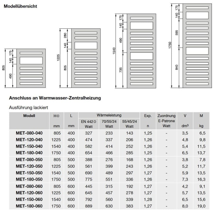 Zehnder Metropolitan Spa MET-120-050 Badheizkörpern 50 x 122,5 cm