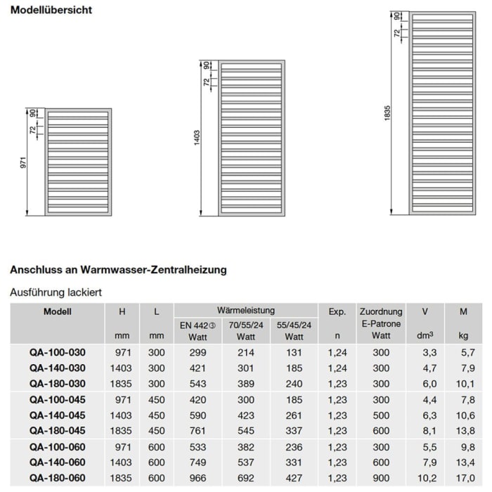 Zehnder Quaro QA-140-060 Badheizkörper 60 x 140,3 cm