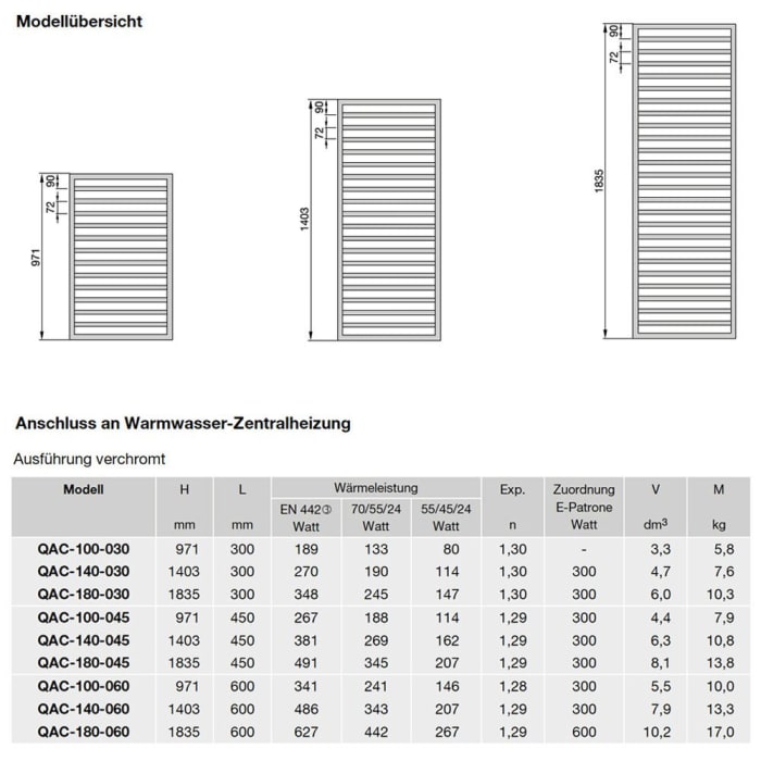 Zehnder Quaro QAC-180-030 Badheizkörper 30 x 183,5 cm